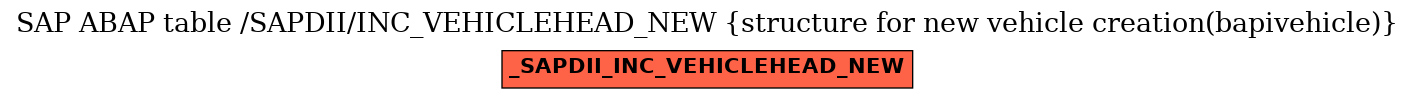 E-R Diagram for table /SAPDII/INC_VEHICLEHEAD_NEW (structure for new vehicle creation(bapivehicle))