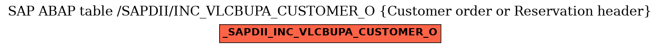 E-R Diagram for table /SAPDII/INC_VLCBUPA_CUSTOMER_O (Customer order or Reservation header)