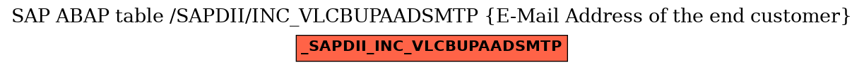 E-R Diagram for table /SAPDII/INC_VLCBUPAADSMTP (E-Mail Address of the end customer)