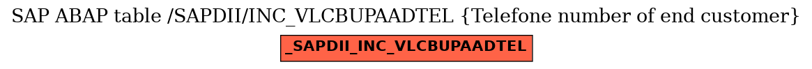 E-R Diagram for table /SAPDII/INC_VLCBUPAADTEL (Telefone number of end customer)