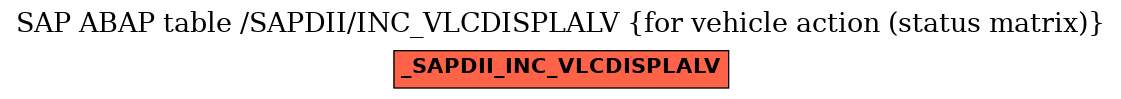 E-R Diagram for table /SAPDII/INC_VLCDISPLALV (for vehicle action (status matrix))