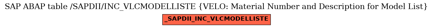 E-R Diagram for table /SAPDII/INC_VLCMODELLISTE (VELO: Material Number and Description for Model List)