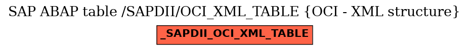 E-R Diagram for table /SAPDII/OCI_XML_TABLE (OCI - XML structure)