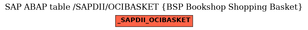 E-R Diagram for table /SAPDII/OCIBASKET (BSP Bookshop Shopping Basket)