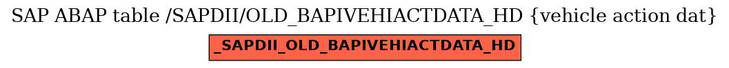 E-R Diagram for table /SAPDII/OLD_BAPIVEHIACTDATA_HD (vehicle action dat)
