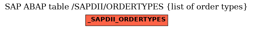 E-R Diagram for table /SAPDII/ORDERTYPES (list of order types)