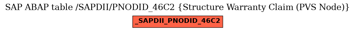 E-R Diagram for table /SAPDII/PNODID_46C2 (Structure Warranty Claim (PVS Node))