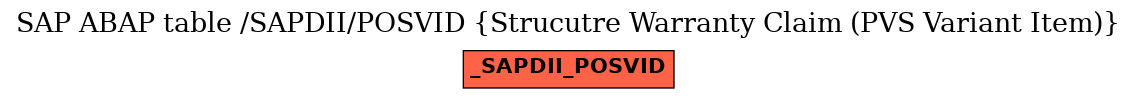 E-R Diagram for table /SAPDII/POSVID (Strucutre Warranty Claim (PVS Variant Item))