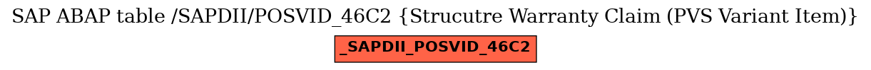 E-R Diagram for table /SAPDII/POSVID_46C2 (Strucutre Warranty Claim (PVS Variant Item))