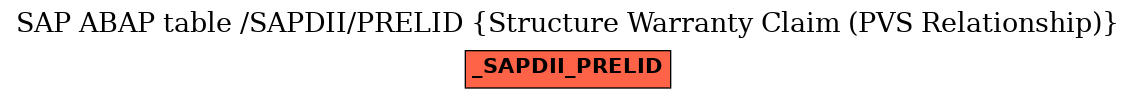 E-R Diagram for table /SAPDII/PRELID (Structure Warranty Claim (PVS Relationship))