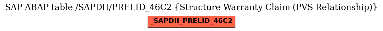 E-R Diagram for table /SAPDII/PRELID_46C2 (Structure Warranty Claim (PVS Relationship))