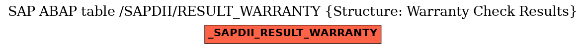 E-R Diagram for table /SAPDII/RESULT_WARRANTY (Structure: Warranty Check Results)