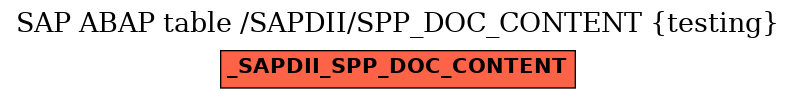 E-R Diagram for table /SAPDII/SPP_DOC_CONTENT (testing)