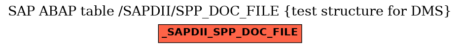 E-R Diagram for table /SAPDII/SPP_DOC_FILE (test structure for DMS)