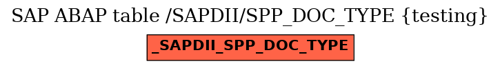 E-R Diagram for table /SAPDII/SPP_DOC_TYPE (testing)