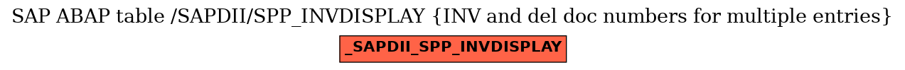 E-R Diagram for table /SAPDII/SPP_INVDISPLAY (INV and del doc numbers for multiple entries)
