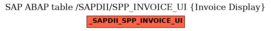 E-R Diagram for table /SAPDII/SPP_INVOICE_UI (Invoice Display)