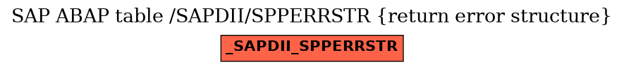 E-R Diagram for table /SAPDII/SPPERRSTR (return error structure)