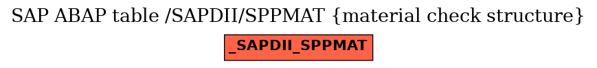 E-R Diagram for table /SAPDII/SPPMAT (material check structure)