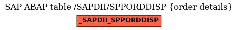 E-R Diagram for table /SAPDII/SPPORDDISP (order details)