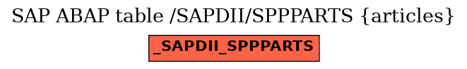 E-R Diagram for table /SAPDII/SPPPARTS (articles)