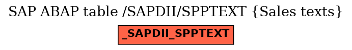E-R Diagram for table /SAPDII/SPPTEXT (Sales texts)