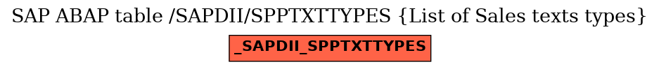 E-R Diagram for table /SAPDII/SPPTXTTYPES (List of Sales texts types)