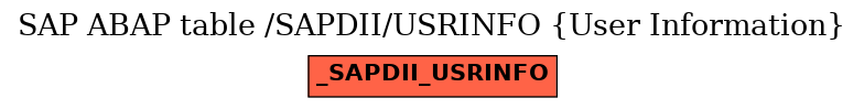 E-R Diagram for table /SAPDII/USRINFO (User Information)