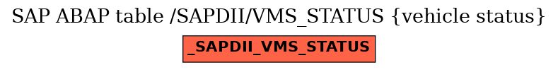 E-R Diagram for table /SAPDII/VMS_STATUS (vehicle status)
