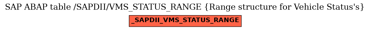 E-R Diagram for table /SAPDII/VMS_STATUS_RANGE (Range structure for Vehicle Status's)