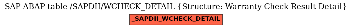 E-R Diagram for table /SAPDII/WCHECK_DETAIL (Structure: Warranty Check Result Detail)