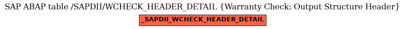 E-R Diagram for table /SAPDII/WCHECK_HEADER_DETAIL (Warranty Check: Output Structure Header)