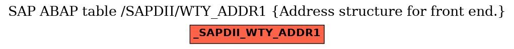 E-R Diagram for table /SAPDII/WTY_ADDR1 (Address structure for front end.)