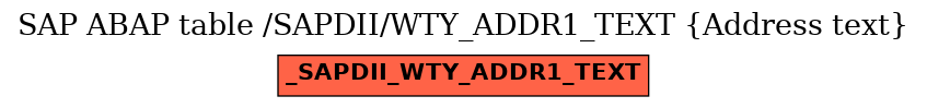 E-R Diagram for table /SAPDII/WTY_ADDR1_TEXT (Address text)