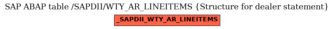 E-R Diagram for table /SAPDII/WTY_AR_LINEITEMS (Structure for dealer statement)