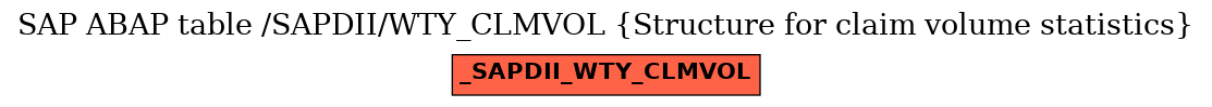 E-R Diagram for table /SAPDII/WTY_CLMVOL (Structure for claim volume statistics)