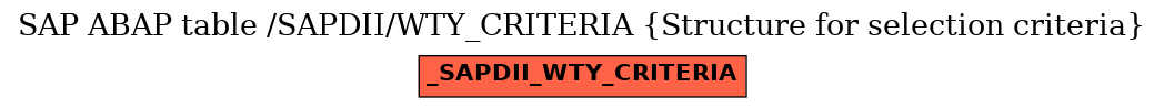 E-R Diagram for table /SAPDII/WTY_CRITERIA (Structure for selection criteria)