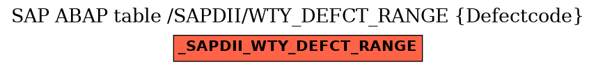 E-R Diagram for table /SAPDII/WTY_DEFCT_RANGE (Defectcode)