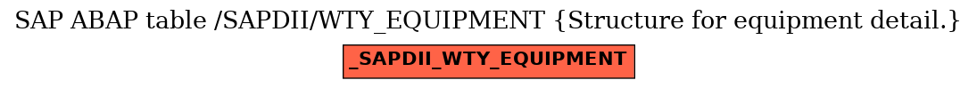 E-R Diagram for table /SAPDII/WTY_EQUIPMENT (Structure for equipment detail.)