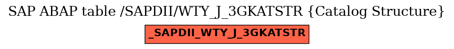 E-R Diagram for table /SAPDII/WTY_J_3GKATSTR (Catalog Structure)