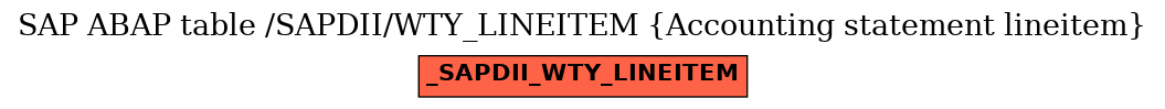 E-R Diagram for table /SAPDII/WTY_LINEITEM (Accounting statement lineitem)