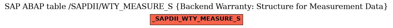 E-R Diagram for table /SAPDII/WTY_MEASURE_S (Backend Warranty: Structure for Measurement Data)