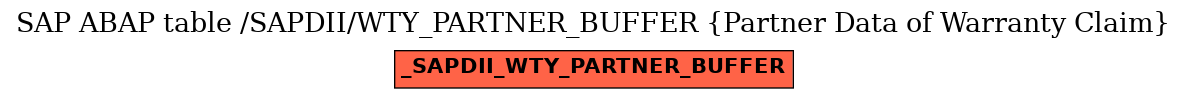 E-R Diagram for table /SAPDII/WTY_PARTNER_BUFFER (Partner Data of Warranty Claim)