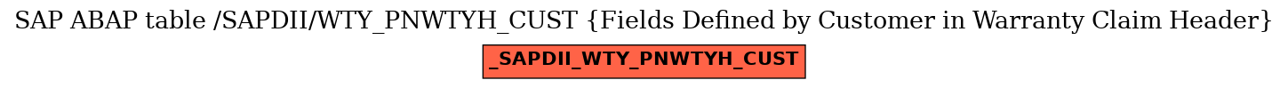 E-R Diagram for table /SAPDII/WTY_PNWTYH_CUST (Fields Defined by Customer in Warranty Claim Header)