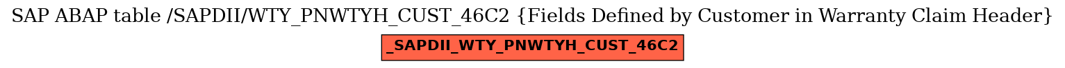 E-R Diagram for table /SAPDII/WTY_PNWTYH_CUST_46C2 (Fields Defined by Customer in Warranty Claim Header)