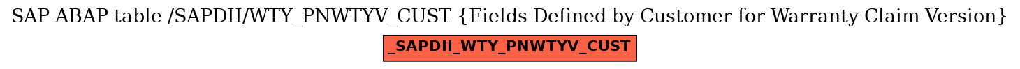 E-R Diagram for table /SAPDII/WTY_PNWTYV_CUST (Fields Defined by Customer for Warranty Claim Version)