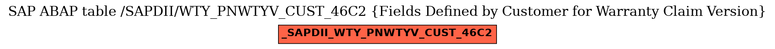 E-R Diagram for table /SAPDII/WTY_PNWTYV_CUST_46C2 (Fields Defined by Customer for Warranty Claim Version)