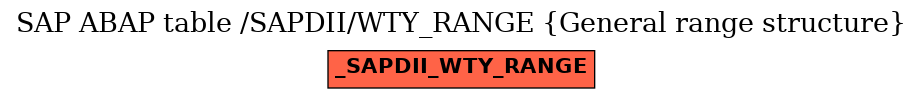 E-R Diagram for table /SAPDII/WTY_RANGE (General range structure)