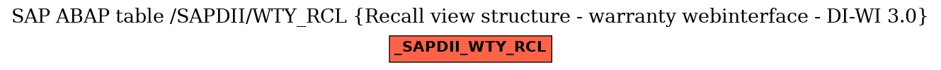 E-R Diagram for table /SAPDII/WTY_RCL (Recall view structure - warranty webinterface - DI-WI 3.0)