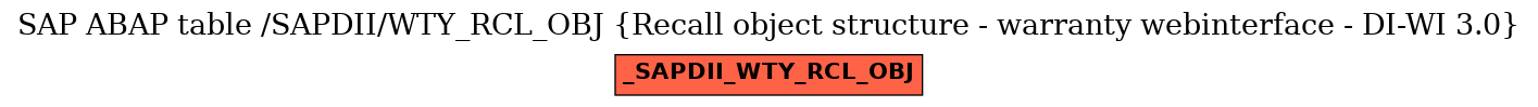 E-R Diagram for table /SAPDII/WTY_RCL_OBJ (Recall object structure - warranty webinterface - DI-WI 3.0)